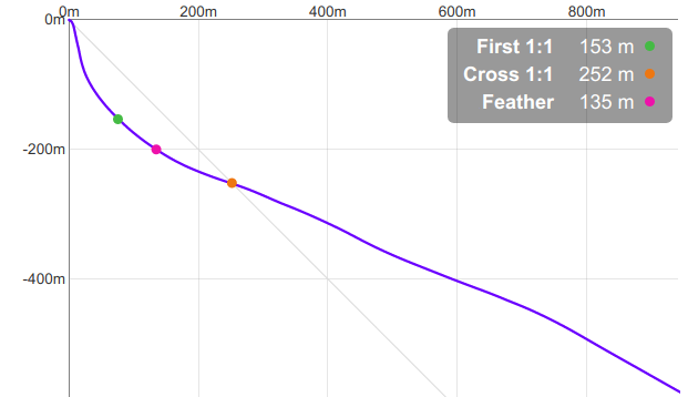 Wingsuit BASE flight profile chart